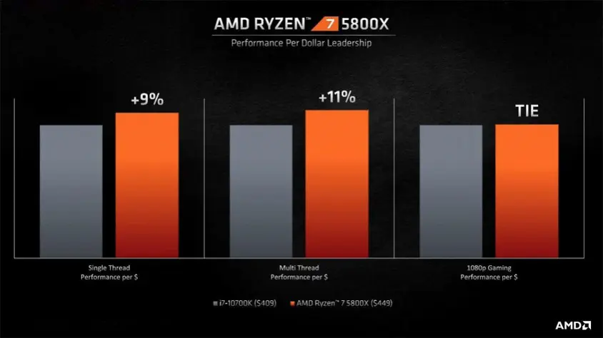 AMD Ryzen 7 5800X Tray İşlemci