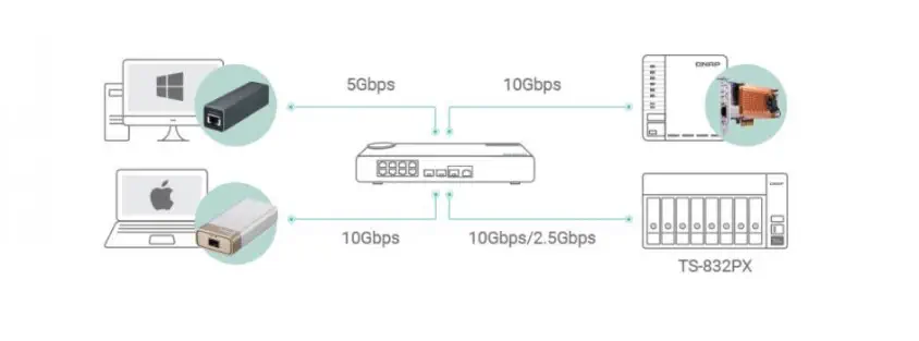 Qnap TS-832PX Depolama Ünitesi 