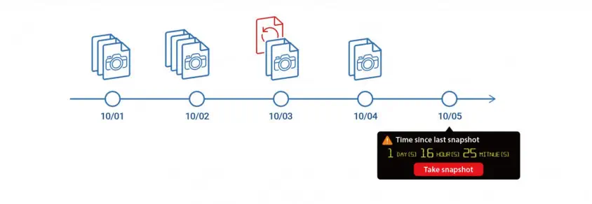 Qnap TS-832PX Depolama Ünitesi 