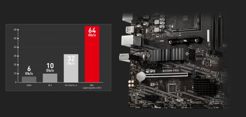 MSI B550M PRO Gaming Anakart