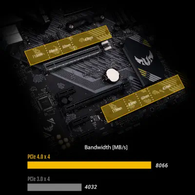ASUS TUF Gaming B550-Plus WI-FI Gaming Anakart