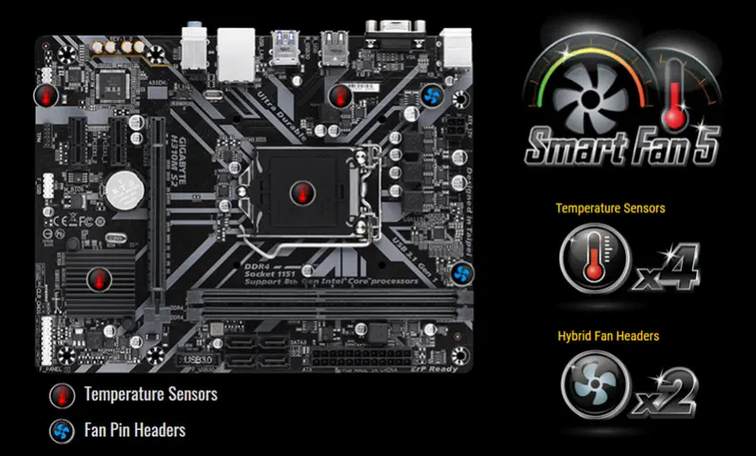 Gigabyte H310M S2 Gaming Anakart