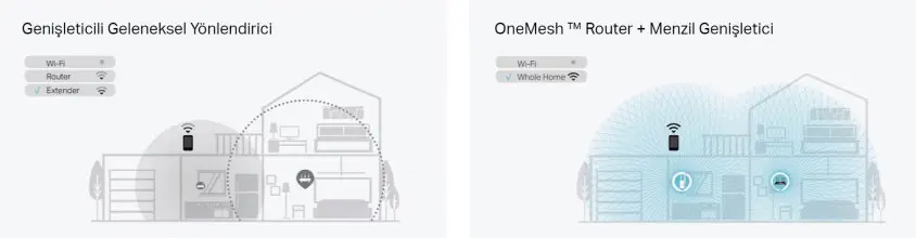 TP-Link RE605X Wi-Fi Menzil Genişletici