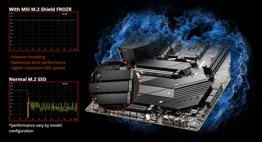 MSI MEG B550 UNIFY-X Gaming Anakart