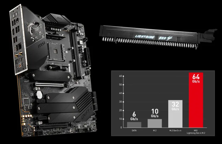MSI MEG B550 UNIFY-X Gaming Anakart