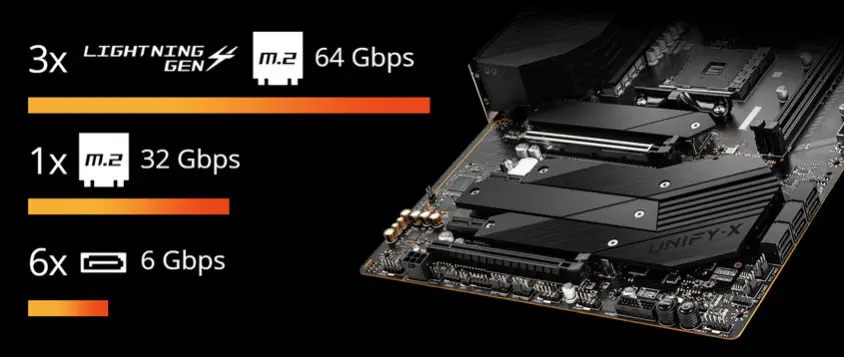 MSI MEG B550 UNIFY-X Gaming Anakart