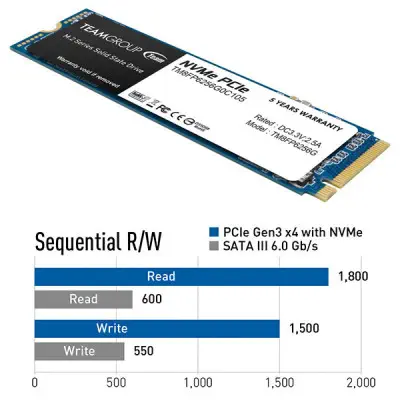 Team MP33 128GB TM8FP6128G0C101  1500/500MB/s  NVMe PCIe M.2 SSD Disk