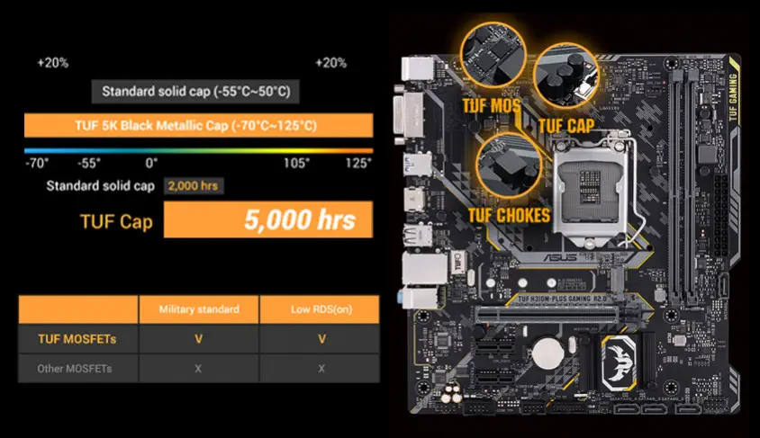 Asus TUF H310M-Plus Gaming R2.0 Gaming Anakart