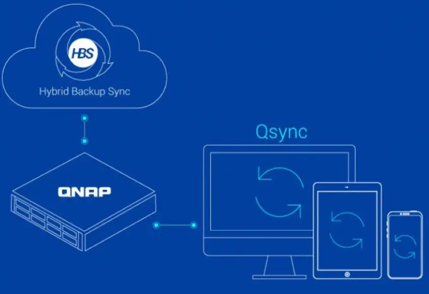 Qnap TS-1232PXU-RP NAS Depolama Ünitesi