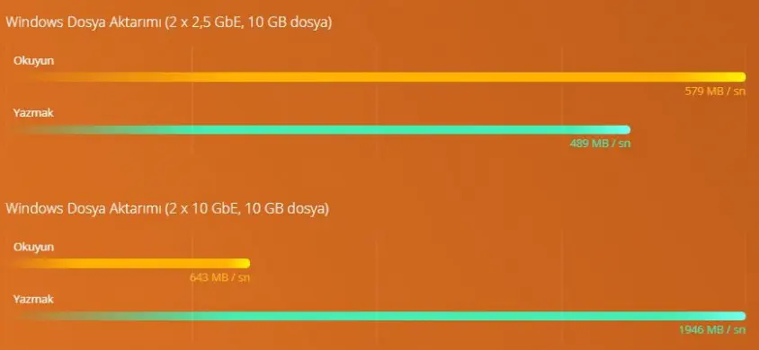 Qnap TS-1232PXU-RP NAS Depolama Ünitesi