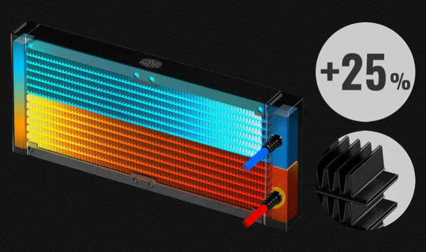 Cooler Master MasterLiquid ML120L V2 RGB 120mm İşlemci Sıvı Soğutucu