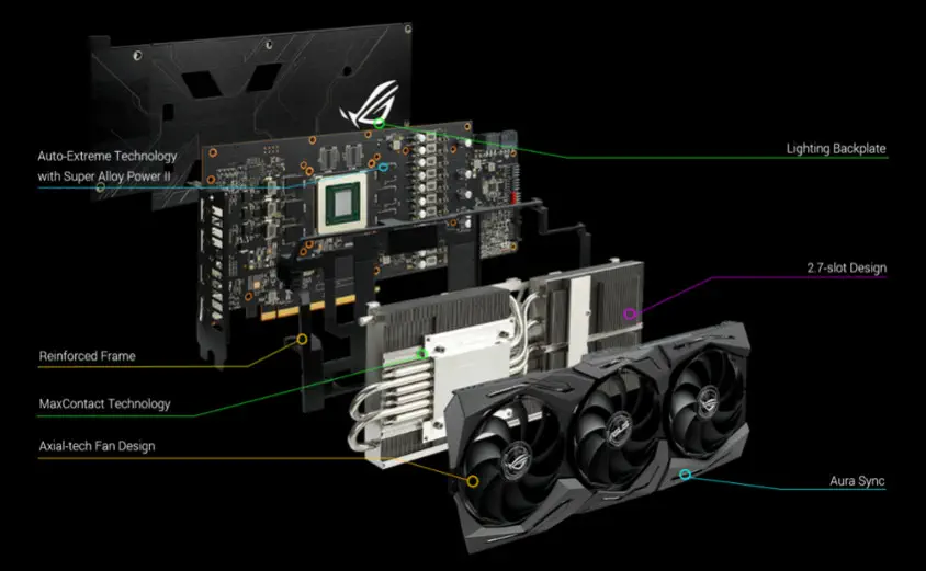 Asus ROG-STRIX-RX5600XT-T6G-GAMING Ekran Kartı