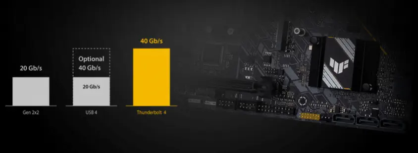 ASUS TUF Gaming B560M-Plus Gaming Anakart