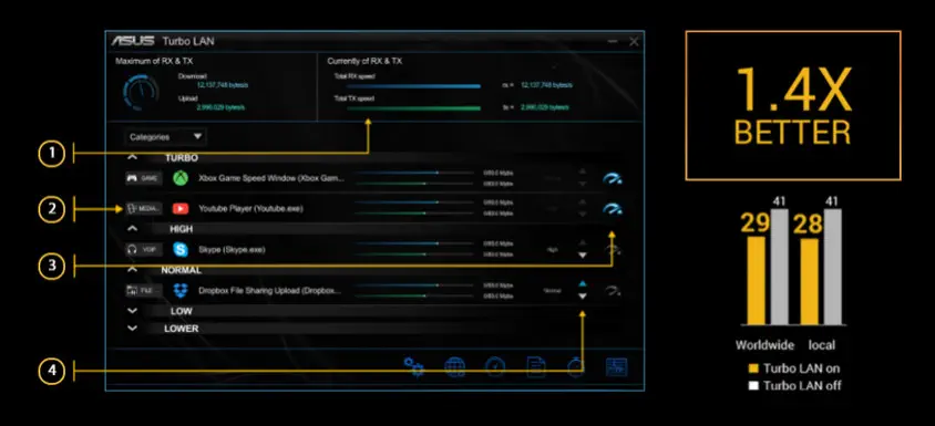 Asus TUF Gaming B560M-Plus Gaming Anakart