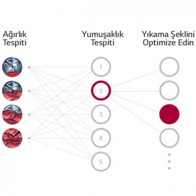 LG F4R5VYW0W Çamaşır Makinesi
