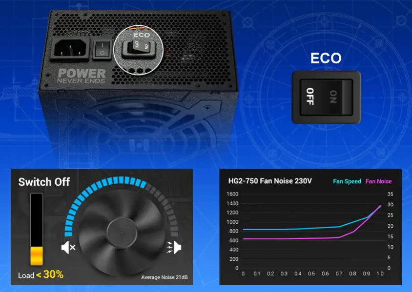 FSP Hydro G Pro HG2-850 850W Full Modüler Power Supply