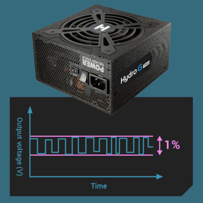 FSP Hydro G Pro HG2-1000 1000W Full Modüler Power Supply