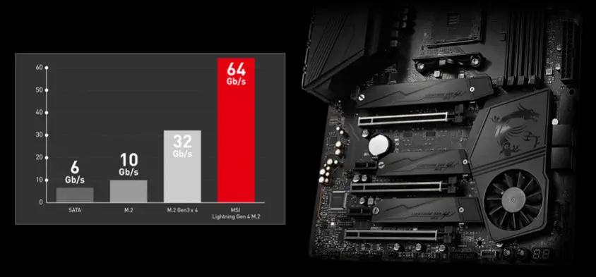 MSI MEG X570 UNIFY Gaming Anakart