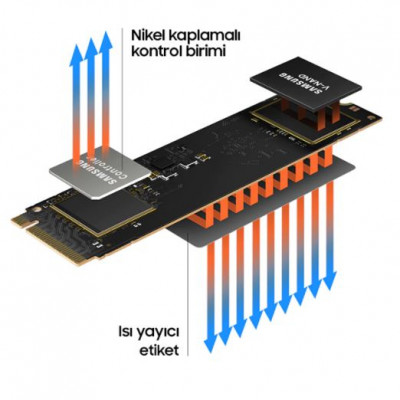 Samsung 980 MZ-V8V250BW 250GB NVMe M.2 SSD Disk
