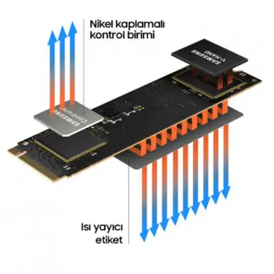 Samsung 980 MZ-V8V250BW 250GB NVMe M.2 SSD Disk