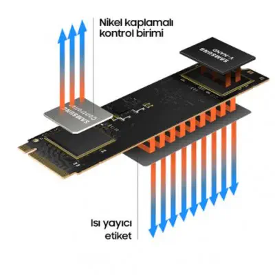 Samsung 980 MZ-V8V500BW 500GB NVMe M.2 SSD Disk