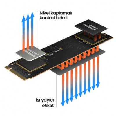 Samsung 980 MZ-V8V1T0BW 1TB NVMe M.2 SSD Disk
