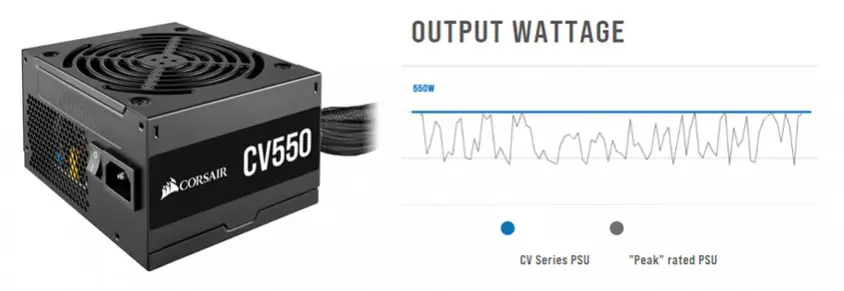 Corsair Carbide Spec-Delta RGB CV550 ATX Mid-Tower Gaming Kasa