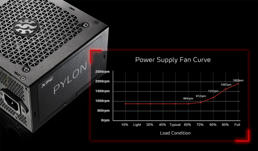 XPG Pylon 550B-BKCEU 550W 80 Plus Bronze 120mm Gaming Power Supply ...