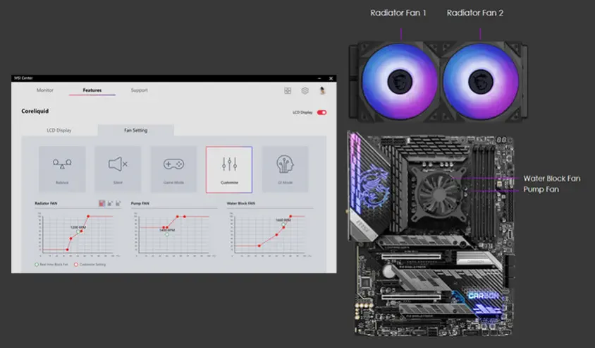 MSI MPG CoreLiquid K240 240mm İşlemci Sıvı Soğutucu