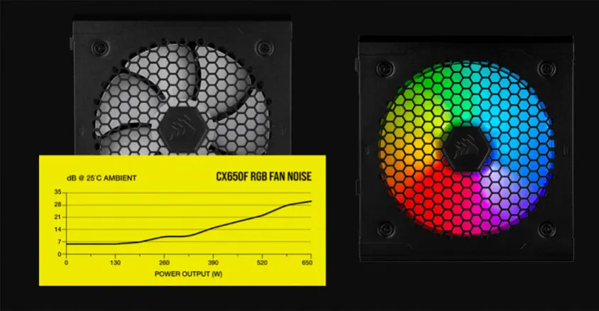 Corsair CX650F RGB CP-9020217-EU 650W Full Modüler Power Supply