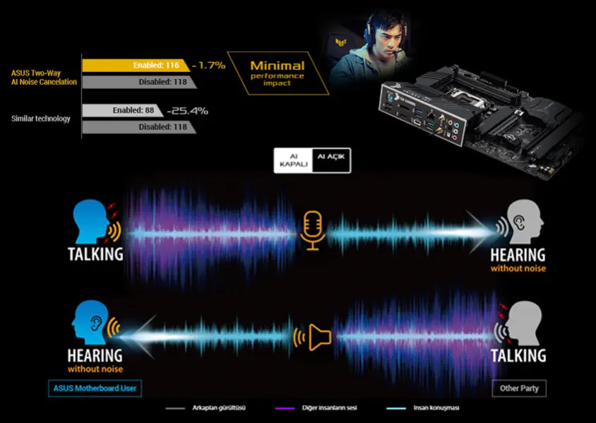 Asus TUF Gaming B560M-Plus WIFI Gaming Anakart