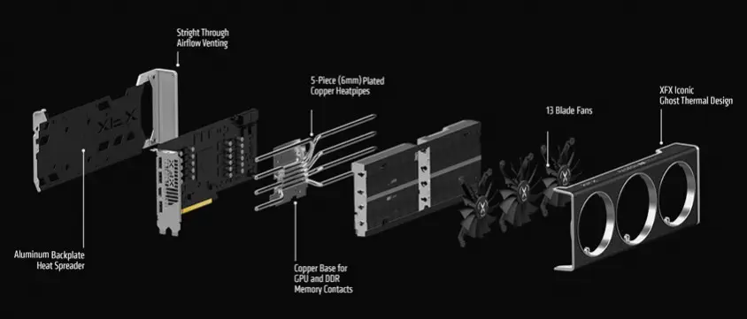 XFX Speedster QICK 319 AMD Radeon RX 6700 XT Ultra Gaming Ekran Kartı