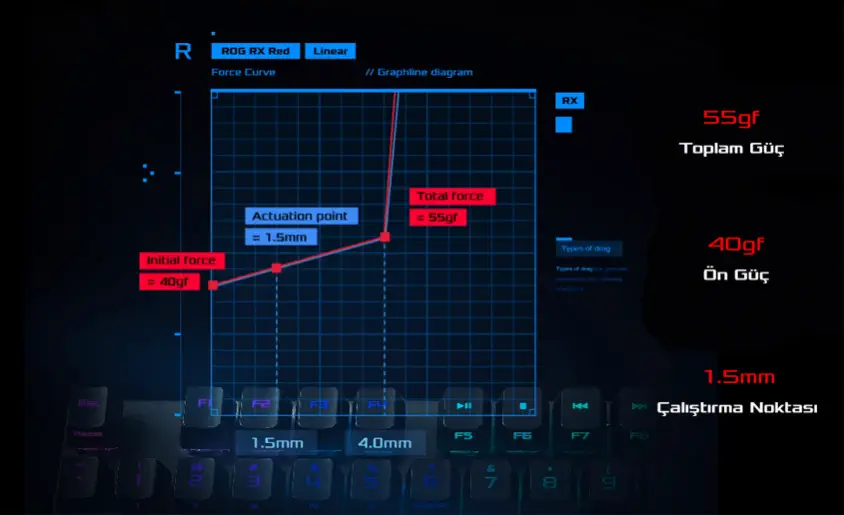 Asus ROG Strix Scope RX Optik Mekanik Kablolu Gaming Klavye