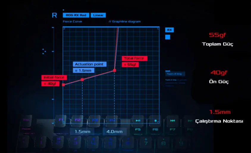 ASUS ROG Strix Scope RX Optik Mekanik Kablolu Gaming Klavye