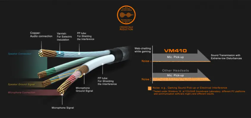 Cougar VM410 Tournament CGR-P53O-550 Kablolu Gaming Kulaklık