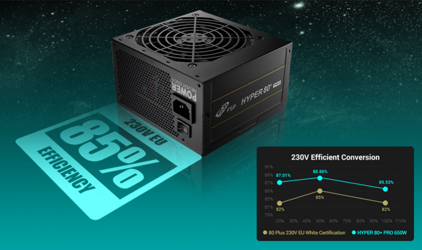 FSP Hyper 80 Plus Pro H3-650 650W Power Supply