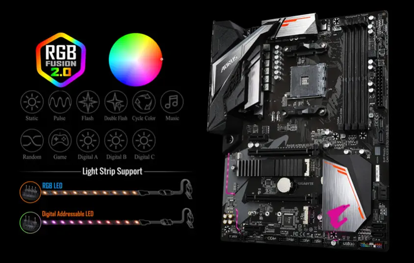 Gigabyte B450 Aorus Elite V2 Gaming Anakart