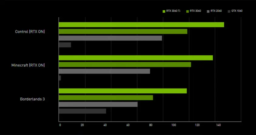 PNY GeForce RTX 3060 12GB Uprising Dual Fan Gaming Ekran Kartı