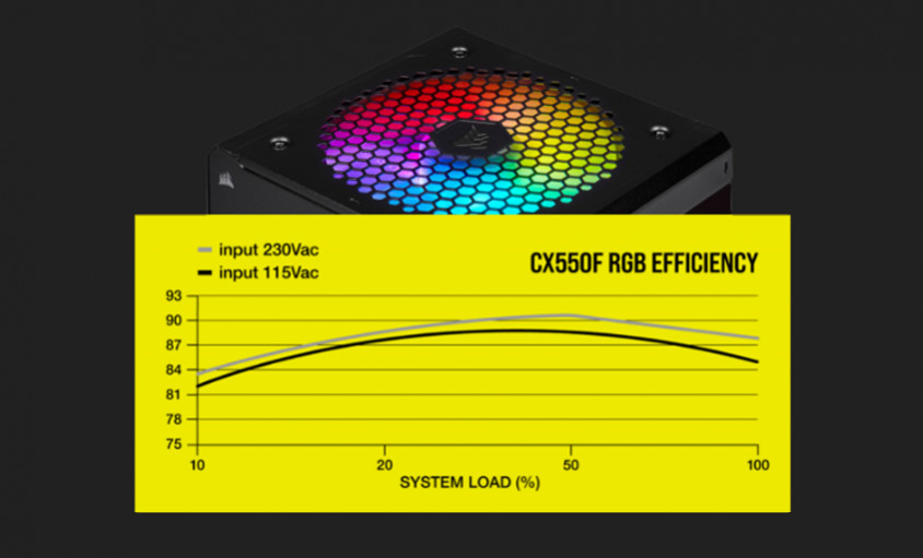 Corsair CX550F RGB CP-9020216-EU 550W Full Modüler Power Supply