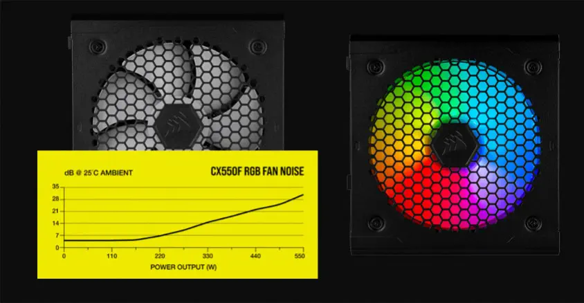 Corsair CX550F RGB CP-9020216-EU 550W Full Modüler Power Supply