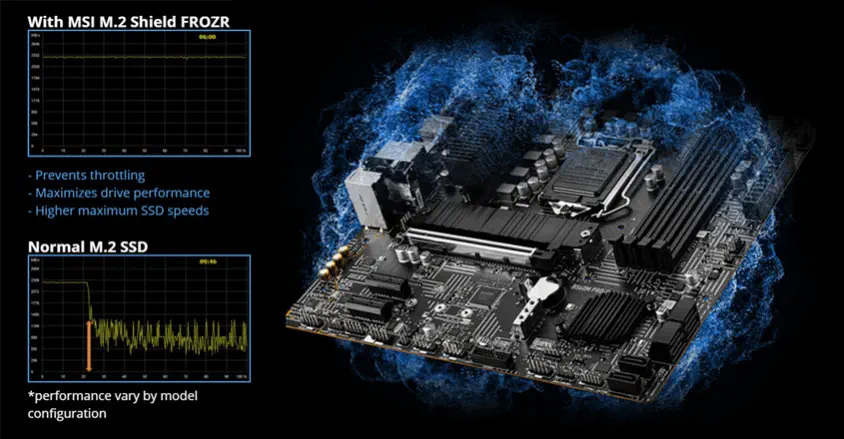 MSI B560M PRO-VDH WIFI Gaming Anakart