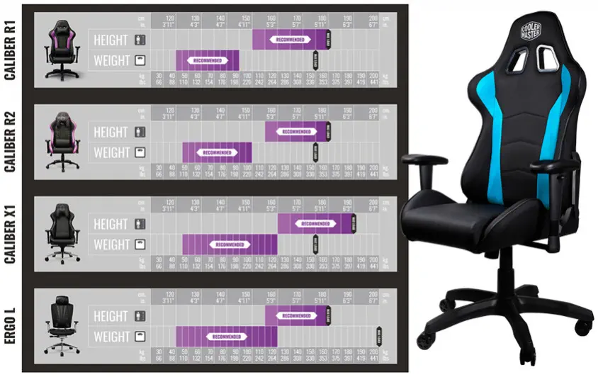 Cooler Master Caliber R1 Blue CMI-GCR1-2019B Gaming Koltuk