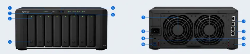 Synology DS1817 Depolama Ünitesi 