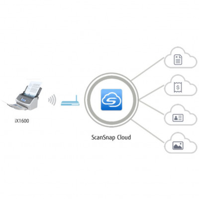 Fujitsu ScanSnap IX1600 A4 ADF Tarayıcı