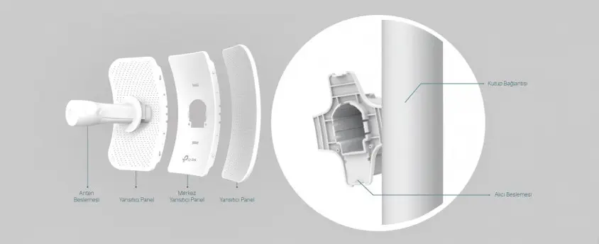 TP-Link CPE605 Access Point