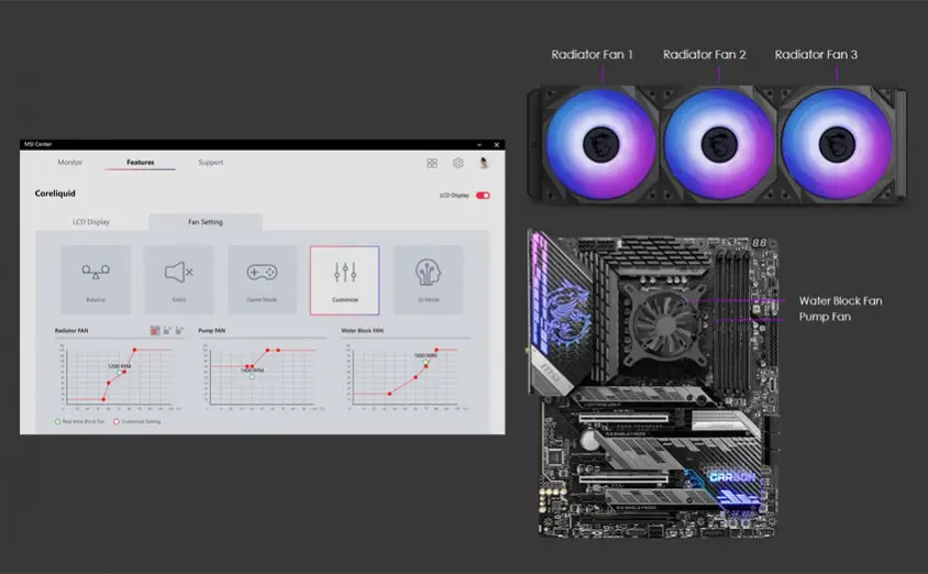 MSI MPG CoreLiquid K360 360mm İşlemci Sıvı Soğutucu