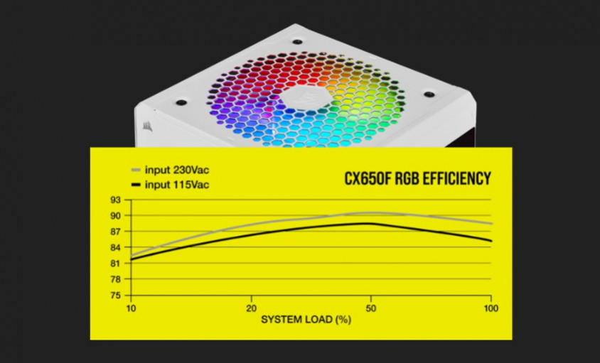 Corsair CX650F RGB White CP-9020226-EU 650W Full Modüler Power Supply