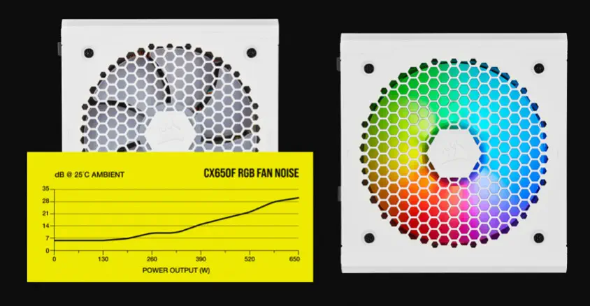 Corsair CX650F RGB White CP-9020226-EU 650W Full Modüler Power Supply