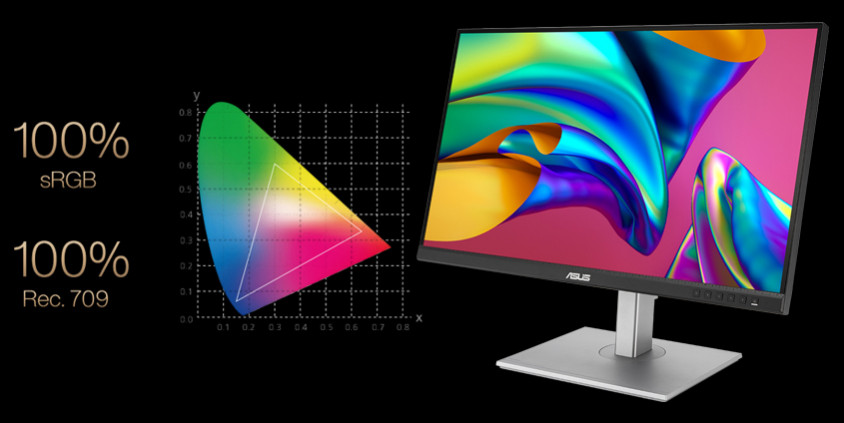 Asus ProArt Display PA247CV 23.8″ IPS Full HD Monitör