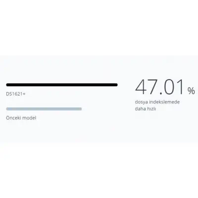 Synology DS1621+ Depolama Ünitesi